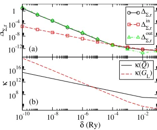 FIG. 9. � for the carbon nanotube ofFig.�L, as a function of the broadening represents the true error�in 4,r�, �b� condition numberG of Q¯ and� �Color online� �a� Relative error of the self-energy ��,r � calculated at the surface-state energy.