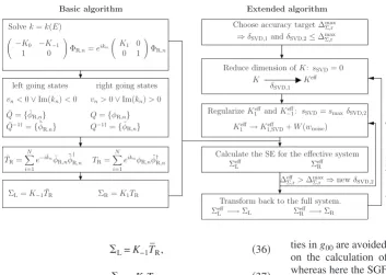 FIG. 2. Schematic diagram of