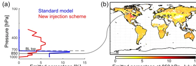 Figure 2. (a)5from the public-release version of GEOS-Chem (blue) and the new observationally based injection scheme (red)