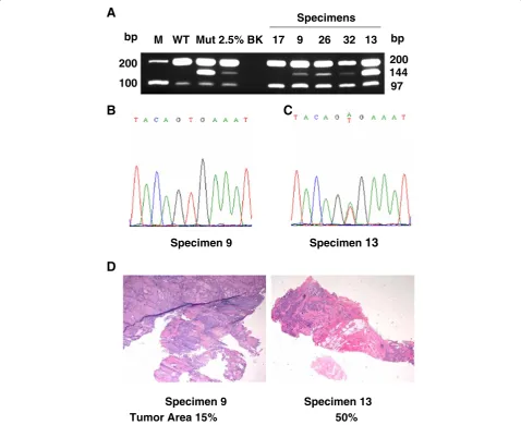 Figure 2 A, Representative BRAF V600E ARMS-PCR results. Specimen 9, 26 and 32 had a low abundance of BRAF V600E mutation with bandintensity similar to that of the 2.5% sensitivity control