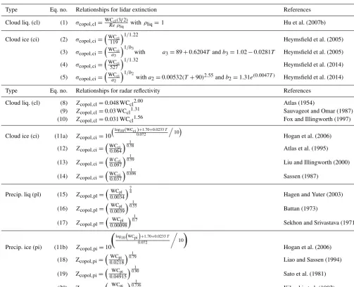 Table 2. Empirical relationships used to convert hydrometeor in-cloud hydrometeor water content (WC; g m−3) to lidar extinction (σ; m−1)and radar reﬂectivity (Z; mm6 m−3).