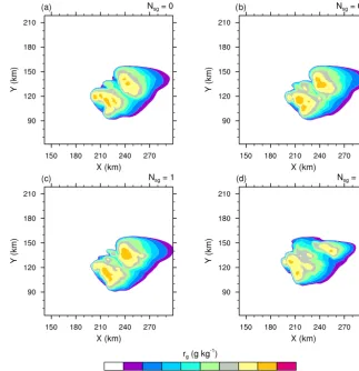 Figure 5. As in Fig. 3 but for the mixing ratios of graupel (rg).