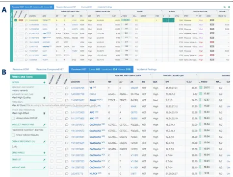 Fig. 2 The TGex analysis screen (SNVs). The example shown here (and in Fig.analysis. Via this pane, or alternatively via each of the attribute columns in the main analysis screen, filters can be easily added, edited or removedwhile reviewing the variants