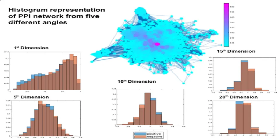 Fig. 1 Toy example to represent two diseases as network and to calculate their module separation SAB