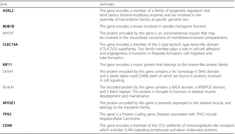 Fig. 3 Networks of 6 Modules under PCC and MI