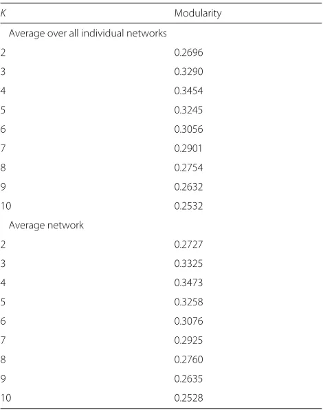 Table 2 Performance of JSNMF with different settings ofK α when fixed to 4