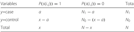 Table 1 Contingency table for two-locus combinations andphenotype