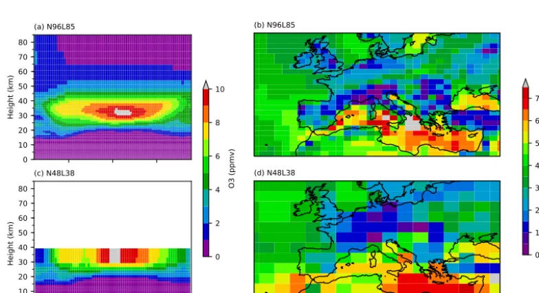Figure 2. Comparison of modelled ozone from N96L85 and N48L38 UKCA conﬁgurations, highlighting the differences in model resolutionand vertical extent