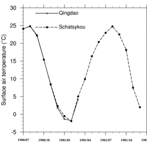 Figure 3. Distribution of difference between the daily mean tem-Tuary 1908 to December 1913 in Qingdao