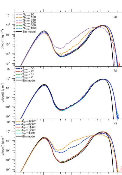 Table 1. Summary of the main parameters for the single-cloud simulations.