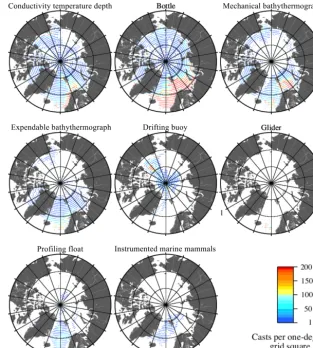 Figure 6. Data distribution by instrument. Areas left white indicate no data.