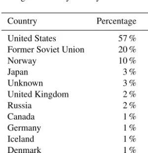 Table 1. Number of Arctic Ocean casts in the bottle (OSD) databasethat contain each data variable.