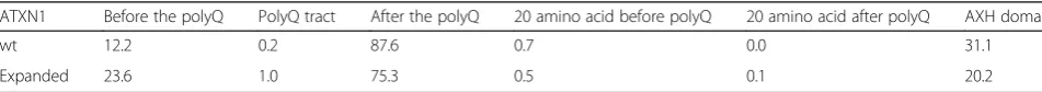 Table 3 Number of interface residue (%) for the PPI in common with Suter et al. [38]
