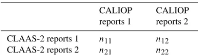 Table 2. Contingency table for the CLAAS-2 and CALIOP obser-vations; n is the number of cases and 1 and 2 correspond to clear orcloudy for the cloud mask and water or ice for the cloud phase.