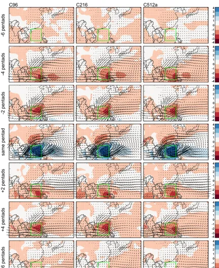 Figure 7. As in Fig. 6, but for C96, C216, and C512a.