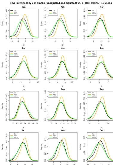 Figure 6. Comparison of statistical distributions of surface air temperature for northern Scotland (58.25◦ N, 3.75◦ W), for observations(black), ERA-Interim (orange), and bias-adjusted ERA-Interim (green), based on daily data for the 1981–2010 period.