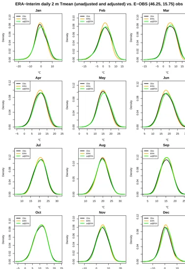 Figure 7. Comparison of statistical distributions of surface air temperature for the Maribor grid box (46.25◦ N, 15.75◦ E), for observations(black), ERA-Interim (orange), and bias-adjusted ERA-Interim (green), based on daily data for the 1981–2010 period.