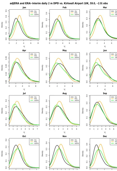 Figure 10. Comparison of statistical distributions of DPD for Kirkwall, for HadISD observations (black), ERA-Interim (orange), and bias-adjusted ERA-Interim (green), based on daily data for the 1981–2010 period.