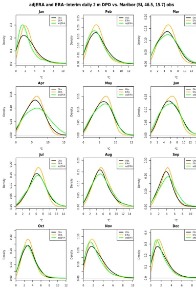Figure 11. Comparison of statistical distributions of DPD for Maribor, for HadISD observations (black), ERA-Interim (orange), and bias-adjusted ERA-Interim (green), based on daily data for the 1981–2010 period.