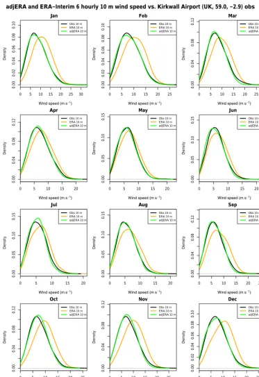 Figure 2. Comparison of statistical distributions of wind speed at 10 m for Kirkwall, Scotland, for observations (black), ERA-Interim(orange), and bias-adjusted ERA-Interim (green), based on all 6-hourly data for the 1981–2010 period.
