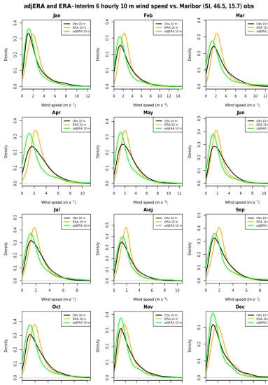 Figure 3. Comparison of statistical distributions of wind speed at 10 m for Maribor, Slovenia, for observations (black), ERA-Interim (orange),and bias-adjusted ERA-Interim (green), based on all 6-hourly data for the 1981–2010 period.