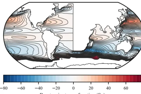 Figure 4. Long-term average barotropic stream function (BSF) of a101◦ ×1◦ horizontal resolution setup as described in Sect