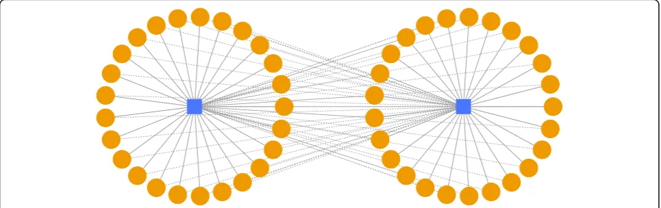 Fig. 11 An illustration of four example vertices of Ci-1, Ci, Cj, and Cj + 1in the auxiliary graph