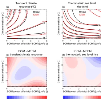 Figure 8. Model response surfaces forblack and contours for the IGSM surfaces are shown in red