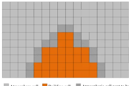 Figure 3. Masking concept in MITRAS.