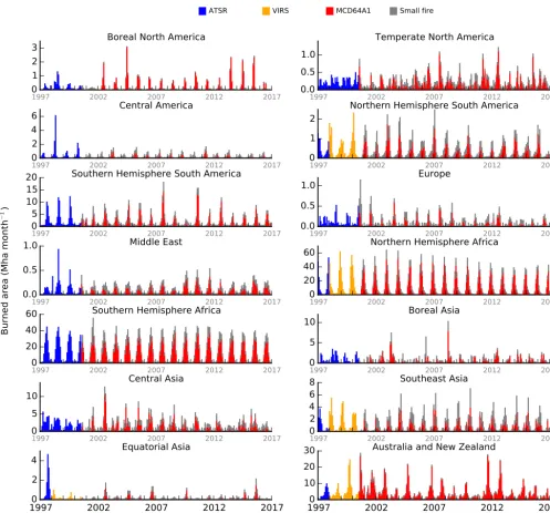 Figure 4. Regional time series (1997–2016) of GFED4s monthly burned area. The different colors indicate the contribution from each of thedifferent data sources and methodologies (ATSR, TRMM-VIRS, 500 m MCD64A1, and small ﬁres) used to produce the entire dataset.
