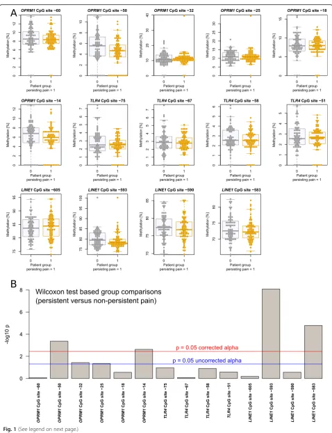 Fig. 1 (See legend on next page.)