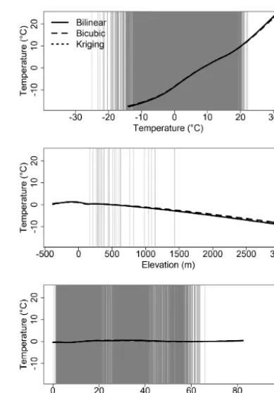 Table 1. Model selection among all possible combinations of vari-ables for the temperature and the precipitation