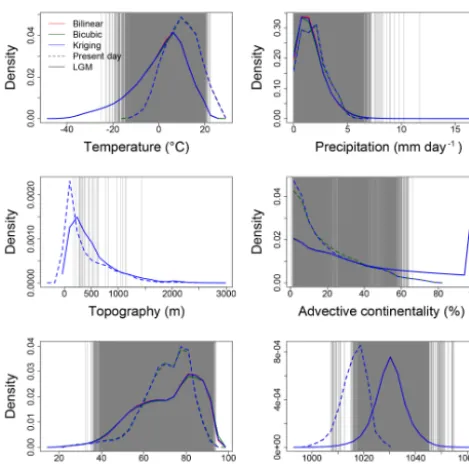Figure 4. Splines of the GAM for precipitation. The splines arescaled to the same range to allow for visual estimation of their rel-ative importance