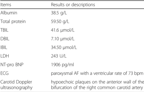 Table 1 Abnormal laboratory results on Day 2
