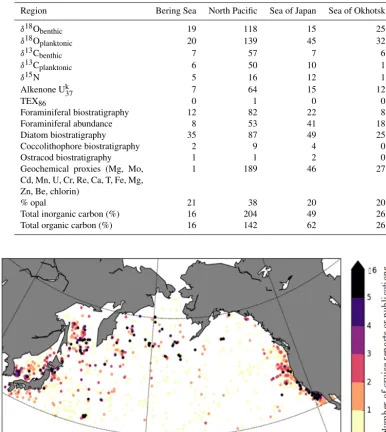 Table 4. Regional summary of isotopic, geochemical, biological, and sedimentary proxies