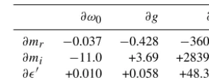 Table 6. Elements of the Jacobian matrix, i.e., ﬁrst partial deriva-tives, of a dust-like ensemble (see text for details).