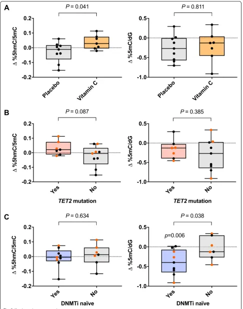 Fig. 2 (See legend on next page.)