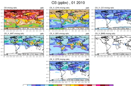 Figure 2. Surface ozone in January from the VOC-tagging run. Total surface ozone is shown in the top left panel