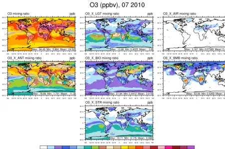 Figure 3. Surface ozone in July from the NOx-tagging run. Total surface ozone is shown in the top left panel