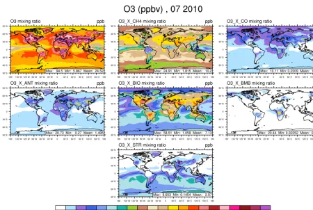 Figure 4. Surface ozone in July from the VOC-tagging run. Total surface ozone is shown in the top left panel
