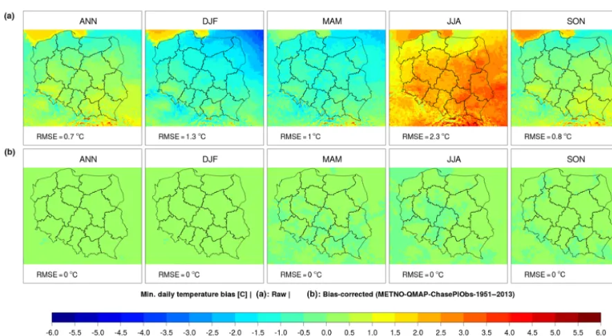 Figure 3. As Fig. 1 but for daily minimum temperature.