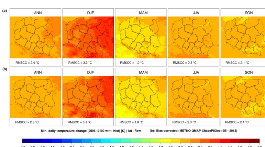 Figure 4. Precipitation change signal (mm month−1) for Simulation 9 (Table 1). The maps show absolute changes in the future (2096–2100)with regard to historical simulations (all years included) for both raw (a) and bias-adjusted (b) monthly sums of precipi