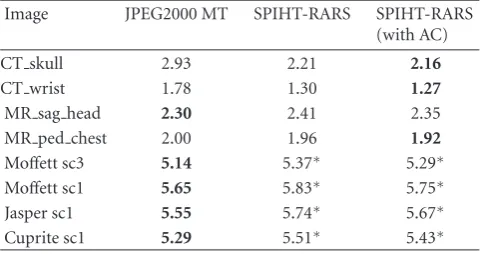 Table 2: Lossless compression rates (bpppb) (results denoted with∗ use the additional lifting steps from [9]).