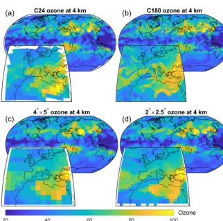 Figure 4. Total wall time per component for low (C48) and high (C180) resolution simulations