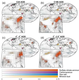 Figure 6. As for Fig. 5 but now showing daily average aerosol optical depth for 31 July 2016, after 1 month of initialization.
