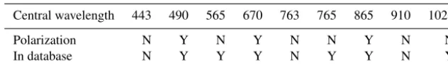 Table 1. POLDER/PARASOL spectral bands. The second line indicates the polarized channels, whereas the third line indicates the bandsthat are included in the BRDF–BPDF database.