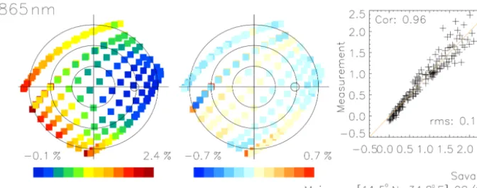 Figure 4. An example of the Target BPDF window contents. The presentation is similar to Fig
