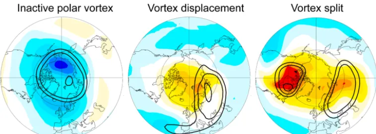 Figure 1. Temperature anomalies at 10 hPa (shading, (K)) and the potential vorticity at 550 K (contours shown for 75, 100, and 125 PV units)during (left) an inactive (or strong) phase of the polar vortex (∼ 9 January 2009), (center) a vortex displacement f