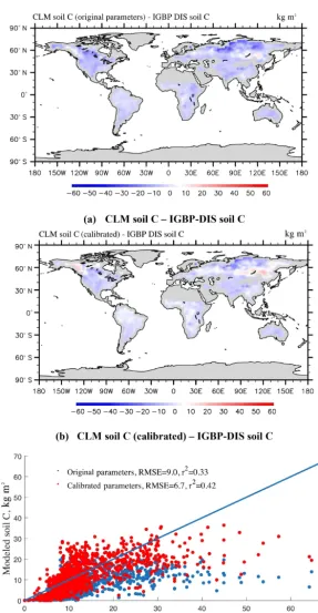 Figure 7. Spatial correspondence of SOC produced by CLM-CASA’ to SOC reported by IGBP-DIS