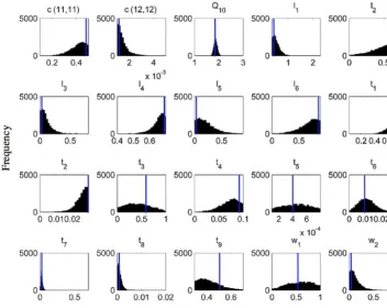 Figure 9. Spatial correspondence of the four-pool microbial modelproduced SOC to the IGBP-DIS reported SOC.